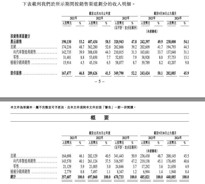 賈躍亭曾投資的摯達(dá)科技，揭開“比亞迪降價(jià)風(fēng)波”B面
