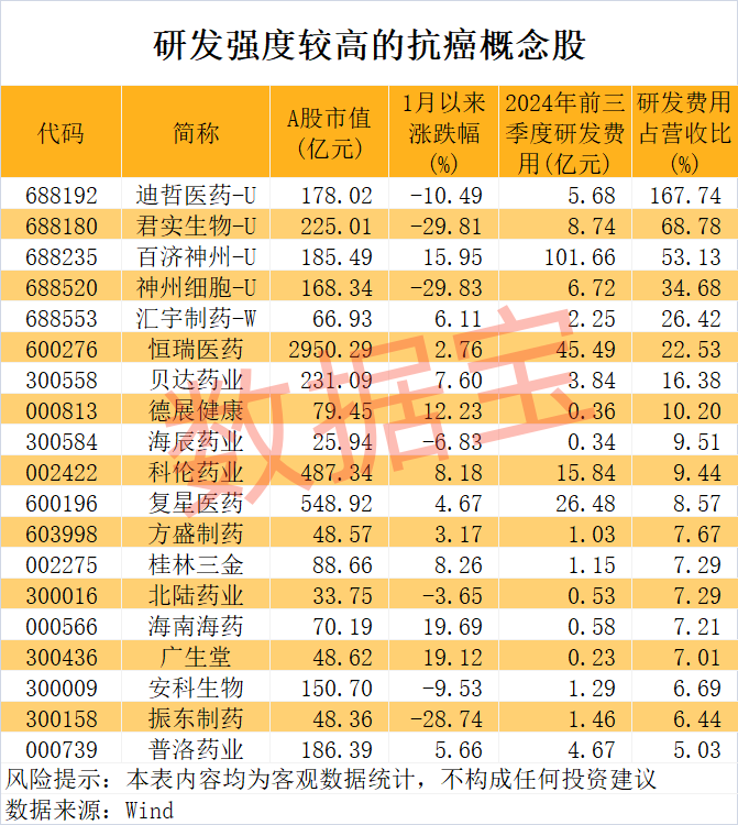 重大突破 央視重點(diǎn)報(bào)道！北大教授團(tuán)隊(duì)研究用植物攻克癌癥