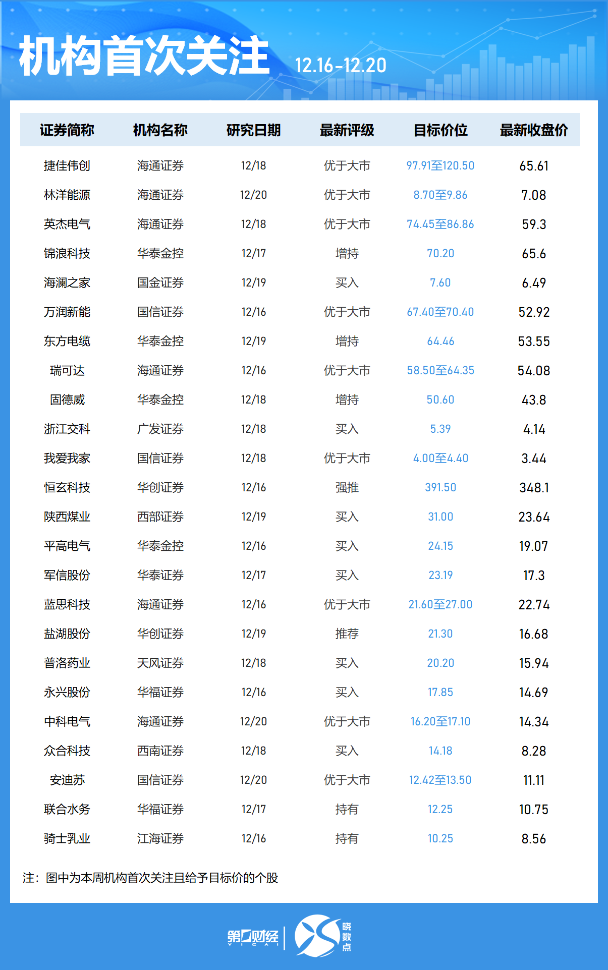 一周個(gè)股動(dòng)向：8連板牛股周漲61.30%，中興通訊獲主力青睞