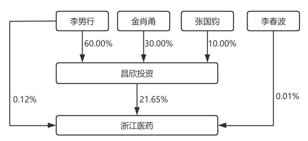 宣布了！創(chuàng)二代“接棒”百億藥企