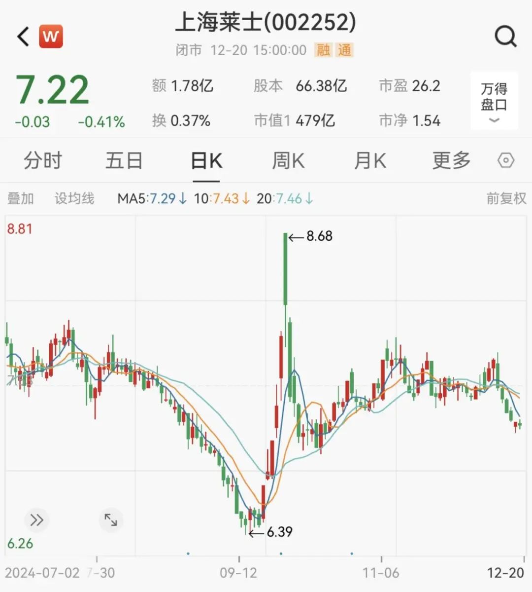 炸了！“蛇吞象”重大資產(chǎn)重組！明日停牌