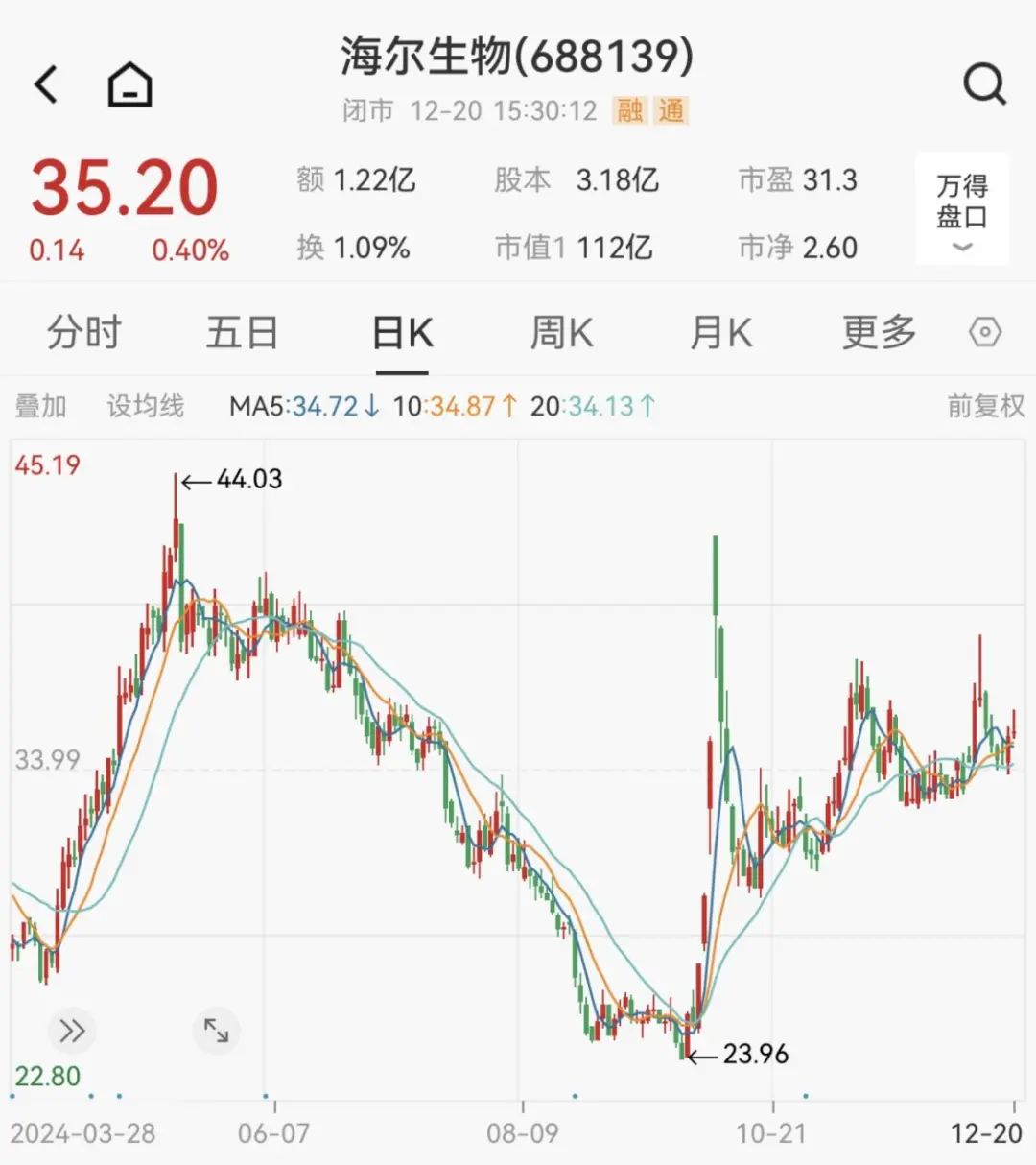 炸了！“蛇吞象”重大資產(chǎn)重組！明日停牌