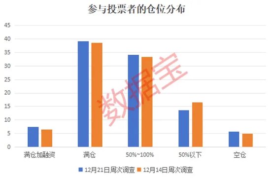 2024年還剩7個(gè)交易日，跨年行情成共識(shí)！3大板塊被看好