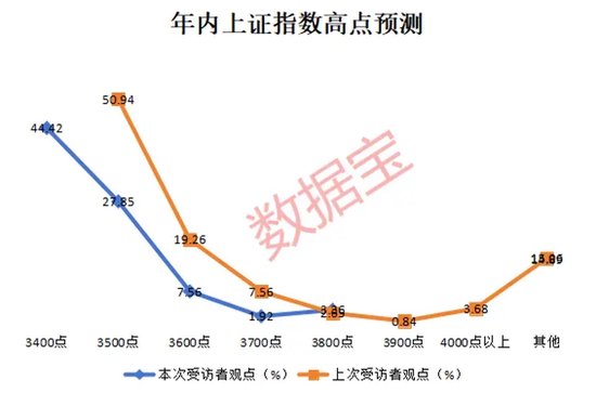 2024年還剩7個(gè)交易日，跨年行情成共識(shí)！3大板塊被看好