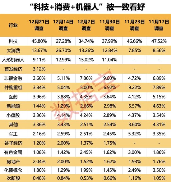 2024年還剩7個(gè)交易日，跨年行情成共識(shí)！3大板塊被看好