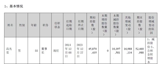 晚間突發(fā)，兩家A股公司實控人被立案