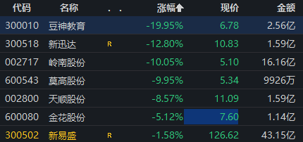 涉嫌信披違規(guī)被立案，豆神教育一字跌停！公司回應(yīng)