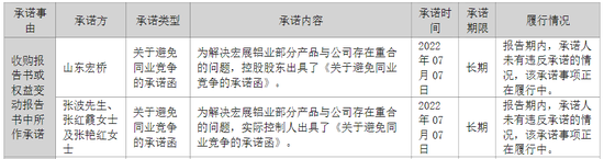 A股再現(xiàn)“蛇吞象”并購(gòu)！股價(jià)“搶跑”？宏創(chuàng)控股回應(yīng)