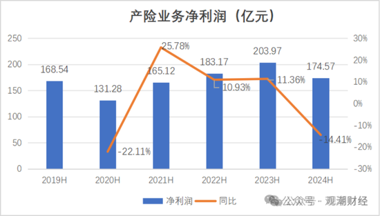 國(guó)壽、人保、太平、中信保 四大副部級(jí)央企換帥！保險(xiǎn)業(yè)加速深度轉(zhuǎn)型