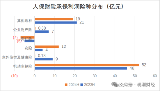 國(guó)壽、人保、太平、中信保 四大副部級(jí)央企換帥！保險(xiǎn)業(yè)加速深度轉(zhuǎn)型