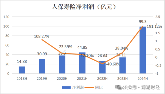 國(guó)壽、人保、太平、中信保 四大副部級(jí)央企換帥！保險(xiǎn)業(yè)加速深度轉(zhuǎn)型