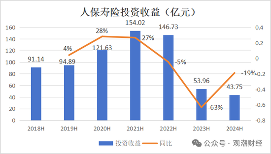 國(guó)壽、人保、太平、中信保 四大副部級(jí)央企換帥！保險(xiǎn)業(yè)加速深度轉(zhuǎn)型