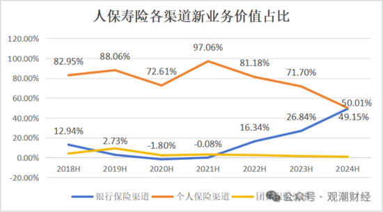 國(guó)壽、人保、太平、中信保 四大副部級(jí)央企換帥！保險(xiǎn)業(yè)加速深度轉(zhuǎn)型
