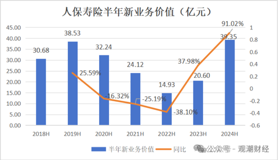 國(guó)壽、人保、太平、中信保 四大副部級(jí)央企換帥！保險(xiǎn)業(yè)加速深度轉(zhuǎn)型