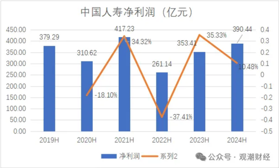 國(guó)壽、人保、太平、中信保 四大副部級(jí)央企換帥！保險(xiǎn)業(yè)加速深度轉(zhuǎn)型