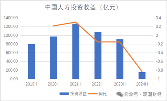 國(guó)壽、人保、太平、中信保 四大副部級(jí)央企換帥！保險(xiǎn)業(yè)加速深度轉(zhuǎn)型