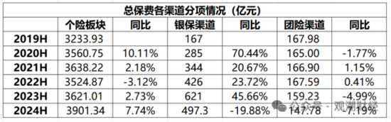 國(guó)壽、人保、太平、中信保 四大副部級(jí)央企換帥！保險(xiǎn)業(yè)加速深度轉(zhuǎn)型