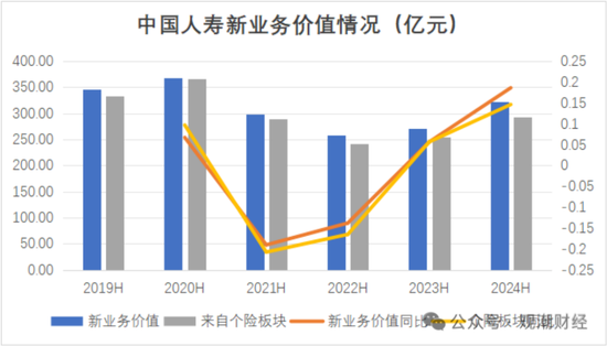 國(guó)壽、人保、太平、中信保 四大副部級(jí)央企換帥！保險(xiǎn)業(yè)加速深度轉(zhuǎn)型