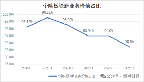 國(guó)壽、人保、太平、中信保 四大副部級(jí)央企換帥！保險(xiǎn)業(yè)加速深度轉(zhuǎn)型
