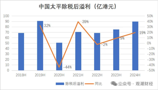 國(guó)壽、人保、太平、中信保 四大副部級(jí)央企換帥！保險(xiǎn)業(yè)加速深度轉(zhuǎn)型