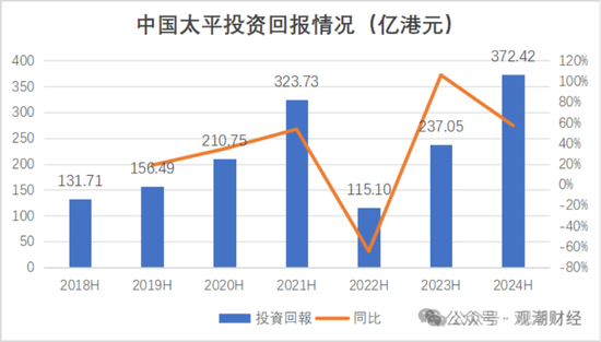國(guó)壽、人保、太平、中信保 四大副部級(jí)央企換帥！保險(xiǎn)業(yè)加速深度轉(zhuǎn)型