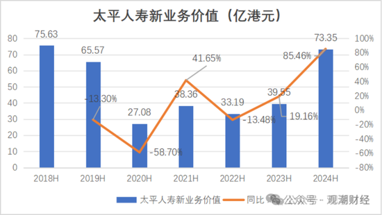 國(guó)壽、人保、太平、中信保 四大副部級(jí)央企換帥！保險(xiǎn)業(yè)加速深度轉(zhuǎn)型