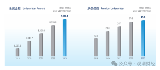國(guó)壽、人保、太平、中信保 四大副部級(jí)央企換帥！保險(xiǎn)業(yè)加速深度轉(zhuǎn)型