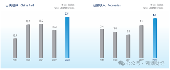 國(guó)壽、人保、太平、中信保 四大副部級(jí)央企換帥！保險(xiǎn)業(yè)加速深度轉(zhuǎn)型