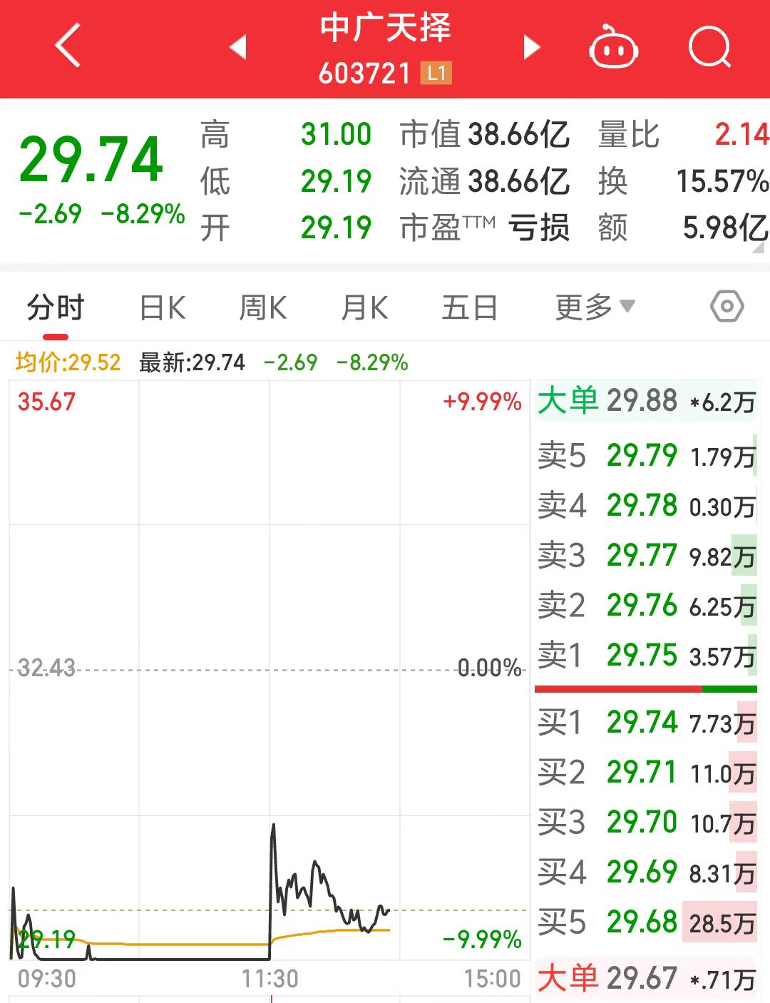 中標華為AI大模型數(shù)據(jù)采購！中廣天擇最新回應(yīng)