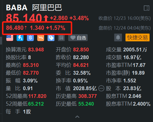 阿里巴巴盤(pán)前漲1.6% 螞蟻集團(tuán)再變陣 加快創(chuàng)新支付產(chǎn)品發(fā)展