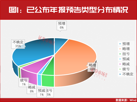 “大摩”持續(xù)加倉！這些年報預(yù)增股正在被機構(gòu)搶籌！