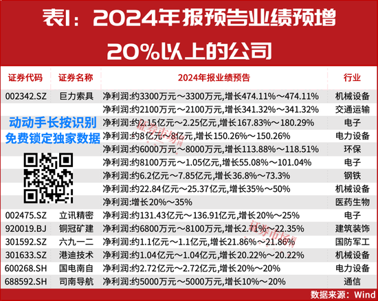 “大摩”持續(xù)加倉！這些年報預(yù)增股正在被機構(gòu)搶籌！