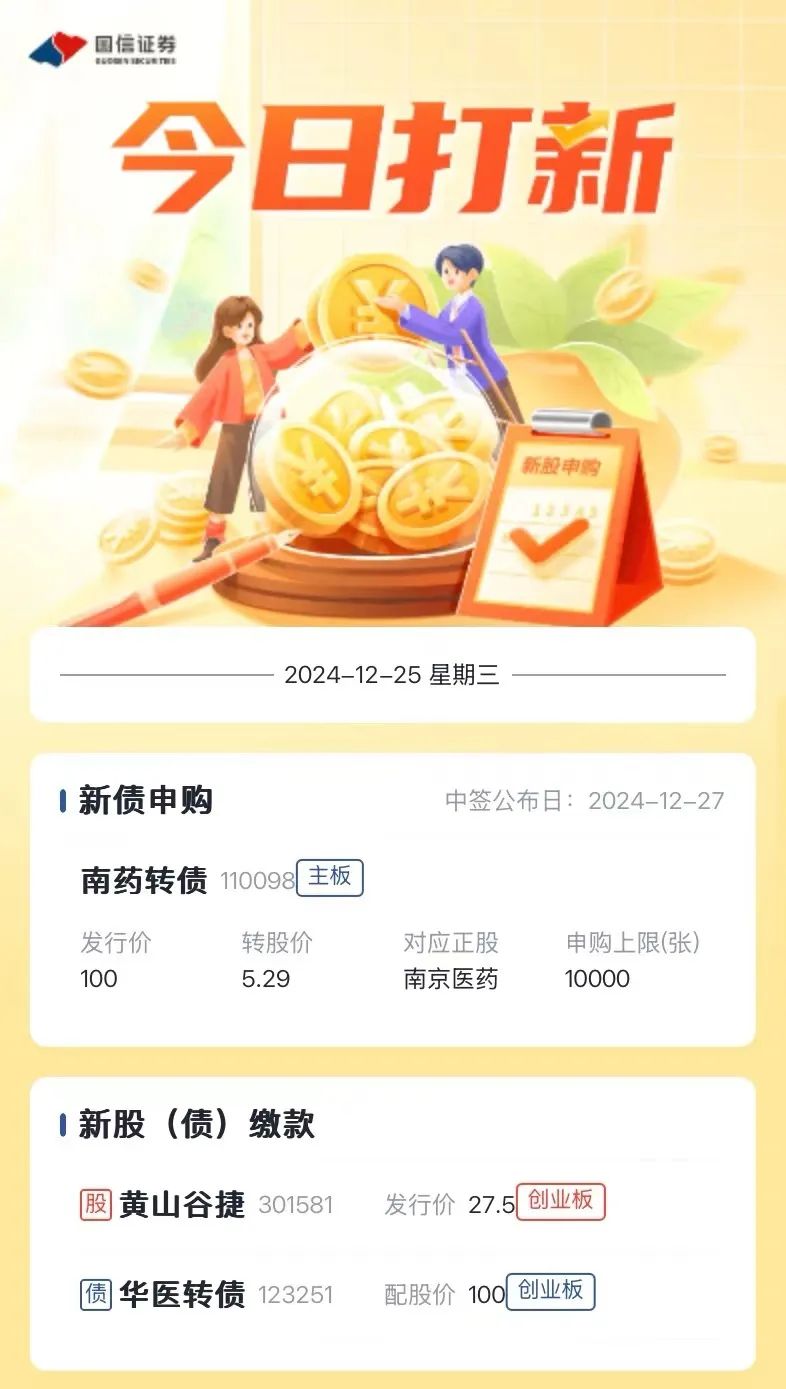 新股提醒｜12月25日新股、新債提醒