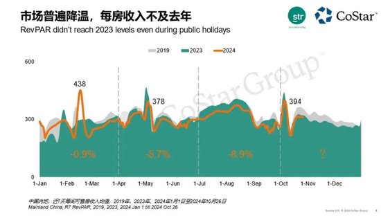賺錢難的酒店，又將槍口對(duì)準(zhǔn)OTA，有用嗎？