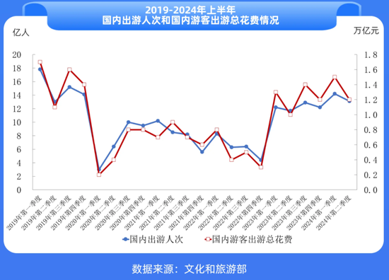 賺錢難的酒店，又將槍口對(duì)準(zhǔn)OTA，有用嗎？