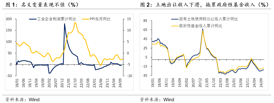 積極財(cái)政落點(diǎn)在哪？