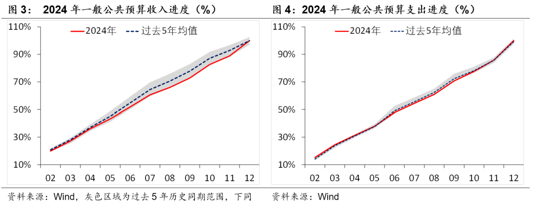 積極財(cái)政落點(diǎn)在哪？