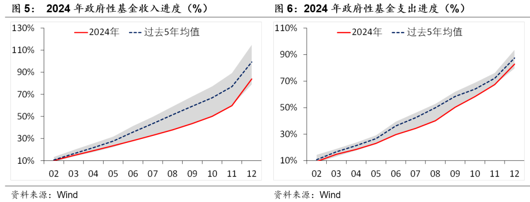 積極財(cái)政落點(diǎn)在哪？