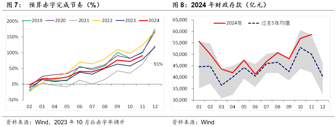 積極財(cái)政落點(diǎn)在哪？