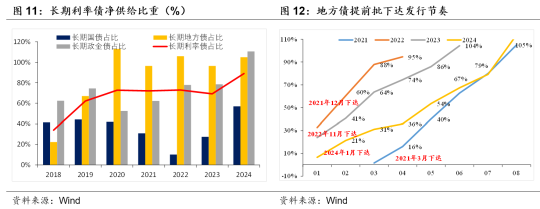 積極財(cái)政落點(diǎn)在哪？