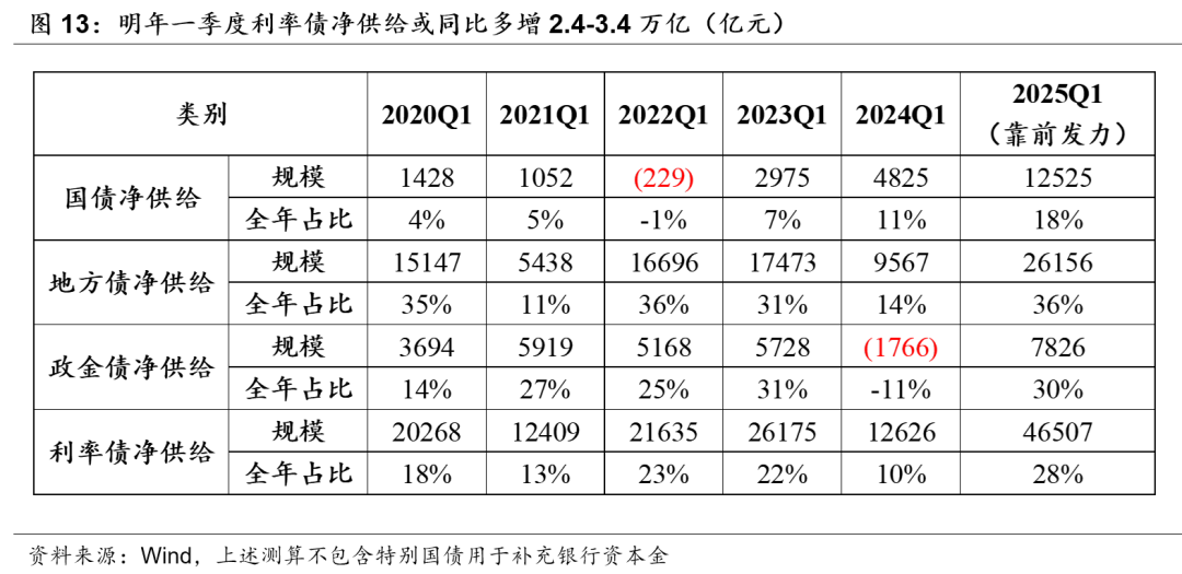 積極財(cái)政落點(diǎn)在哪？