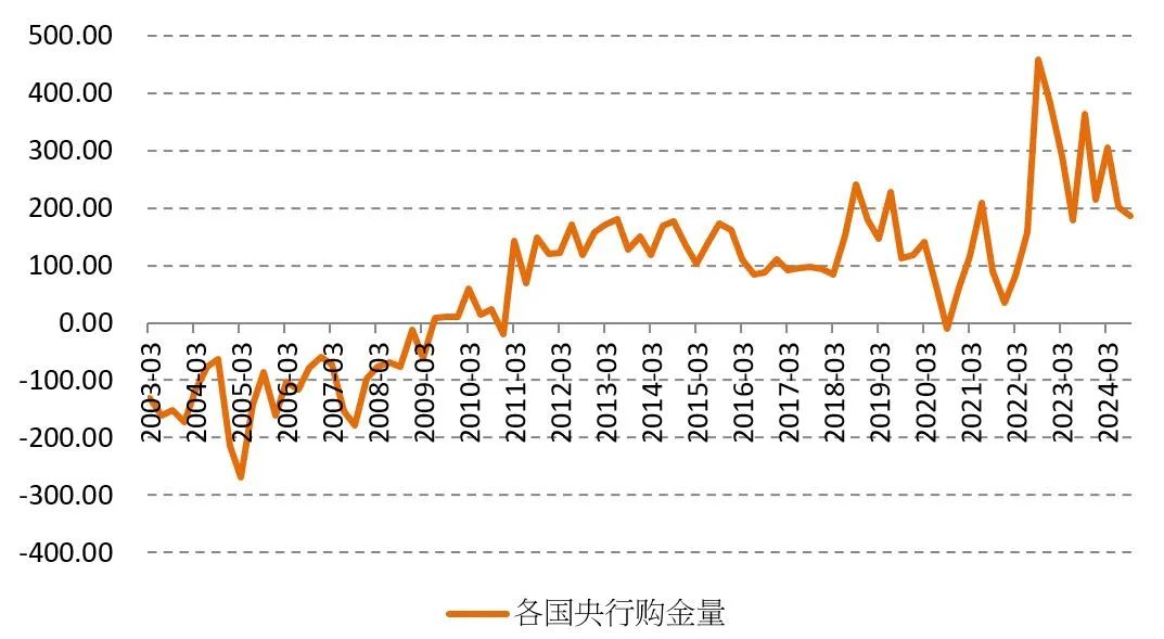 2025年大宗商品有望反彈，除了一種例外