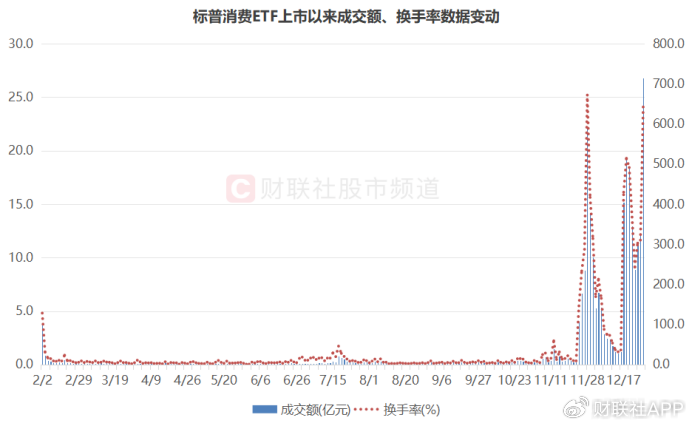 溢價26%、換手647%！年內(nèi)新基熱度飆升，多只ETF呈高溢價