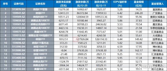 溢價26%、換手647%！年內(nèi)新基熱度飆升，多只ETF呈高溢價