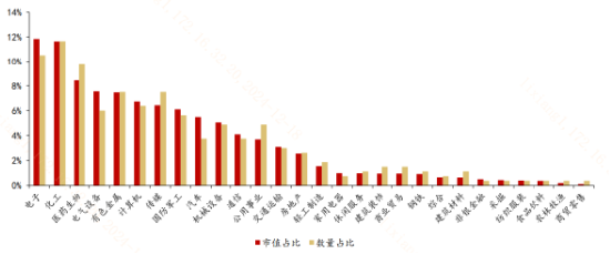 去掉滬深300成份股，A500還剩下啥？