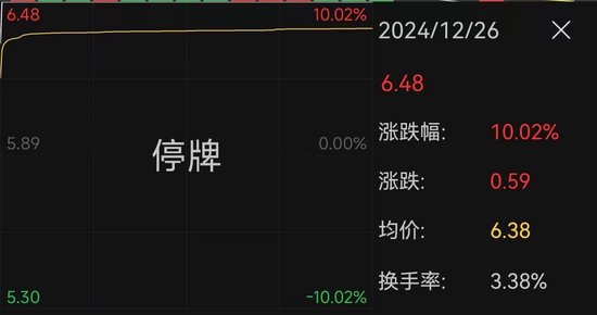 南京公用宣布并購(gòu)，股價(jià)“提前”漲停！最新回應(yīng)