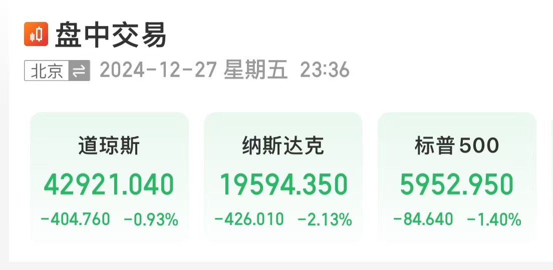 美股大跌，道指重挫超400點！特斯拉市值蒸發(fā)超4800億元，英偉達跌超3%