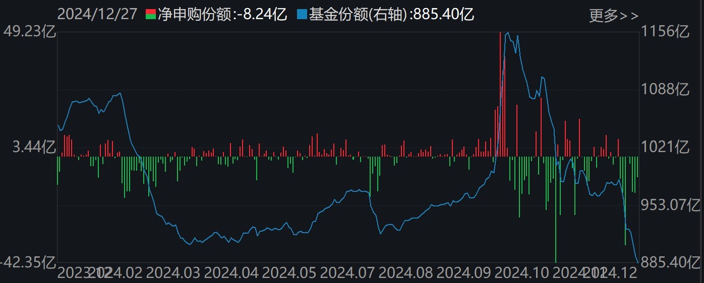 調整就是機會！機構大動作調倉，近30億資金爆買這只行業(yè)主題ETF，而熱門的芯片、半導體卻被悄然拋售