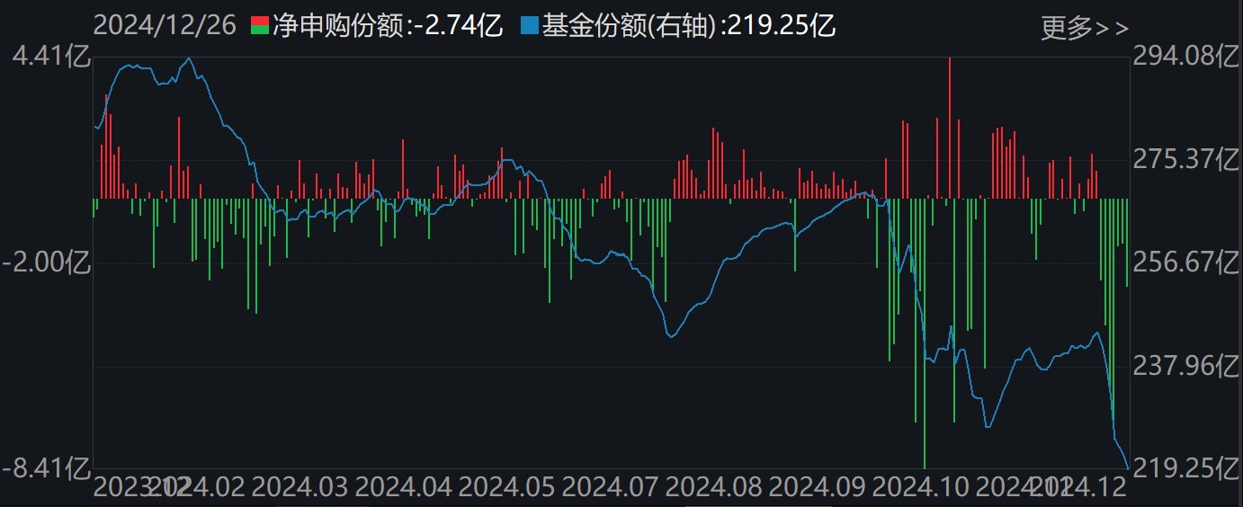 調整就是機會！機構大動作調倉，近30億資金爆買這只行業(yè)主題ETF，而熱門的芯片、半導體卻被悄然拋售