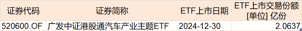 調整就是機會！機構大動作調倉，近30億資金爆買這只行業(yè)主題ETF，而熱門的芯片、半導體卻被悄然拋售